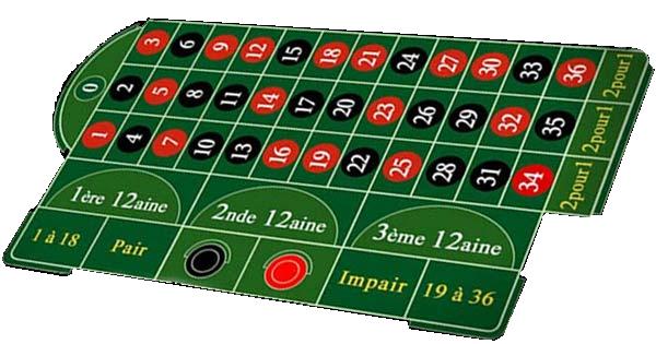 игровое поле рулетки
