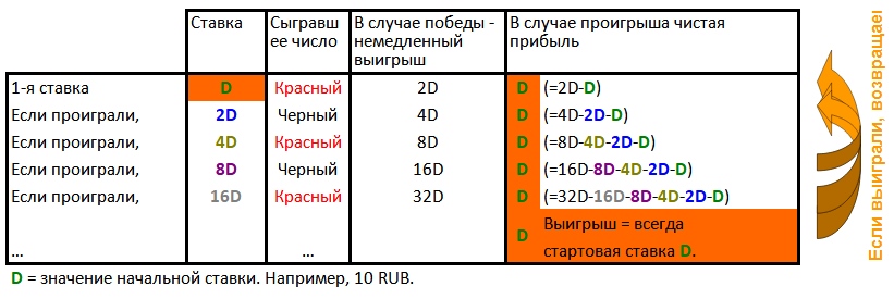 Стол Легкие деньги